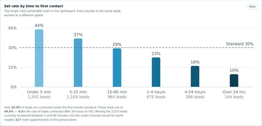 Example of the scored funnel report